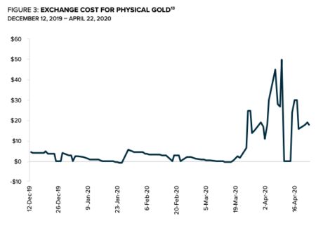 【加密货币套利】国际期货直播室：点燃您的财富引擎，BTC期货现货、跨所价差套利秘籍全揭秘！
