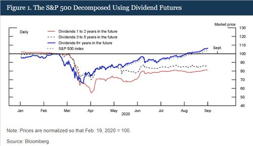 【股息期货套利】期货直播室：股息期货与实际股息的预测偏差套利