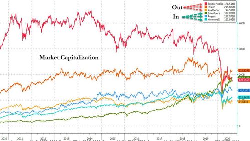 【指数重构套利】洞悉先机：指数成分股调整，下一个财富风口等你掘金！