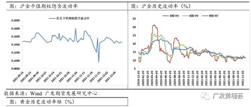 【波动率套利】黄金期货直播室：黄金期权波动率曲面套利机会挖掘