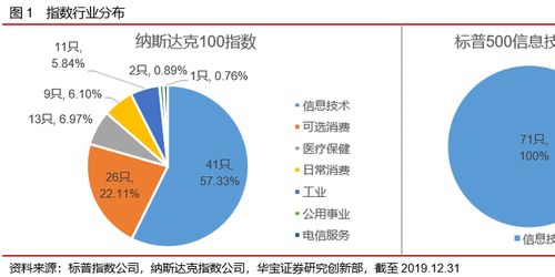 【ETF套利机制】国际期货直播室：ETF一二级市场折溢价套利实操指南