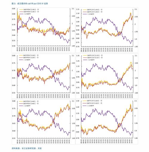 【期权套利组合】纳指期货直播室：期权平价关系套利、波动率套利策略，解锁财富增长新密码！