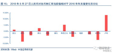 【利率汇率套利】所有直播室联动：carrytrade策略在当前环境下的可行性