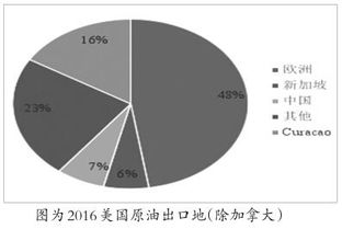 【商品内外盘套利】原油期货直播室：布伦特与WTI价差分析与交易执行