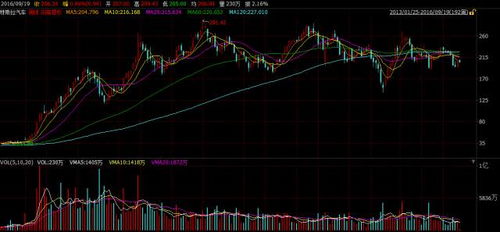 【跨境套利系统】恒指直播室：A股、港股、美股中概股的三角套利模型