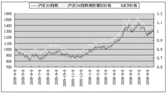 【股期联动套利】恒指期货直播室：洞悉股指期货与现货ETF的期现套利绝佳机会