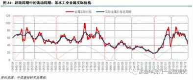 【全周期配置模型】所有直播室联动：基于周期嵌套理论的动态资产配置方案