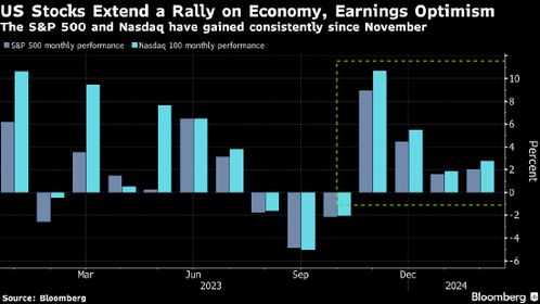 【货币政策周期】纳指期货直播室：不同政策阶段科技股的相对表现分析