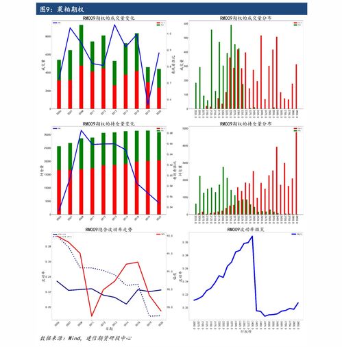 【情绪周期量化】期货直播室：投资者情绪指数构建与市场拐点预测