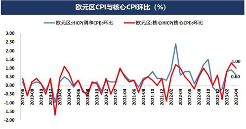 【债务周期风险】黄金期货直播室：全球债务水平与避险资产配置必要性