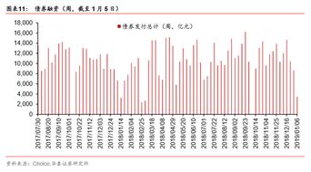 【技术革命周期】所有直播室联动：AI革命与历次技术革命的市场表现对比