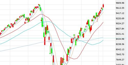 【风险偏好周期】纳指期货直播室：从恐慌到贪婪，科技股估值弹性测算