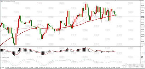 【通胀周期管理】黄金+原油直播室：洞悉通胀迷局，优化商品配置，点燃财富增长引擎！