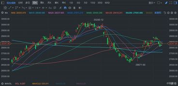 【库兹涅茨周期】恒指直播室：房地产周期与港股内房股、金融股的联动分析