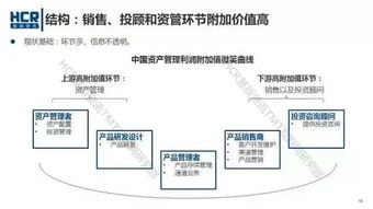 【智能投顾发展】所有直播室：机器人投顾的资产配置模型比较，ai投资机器人