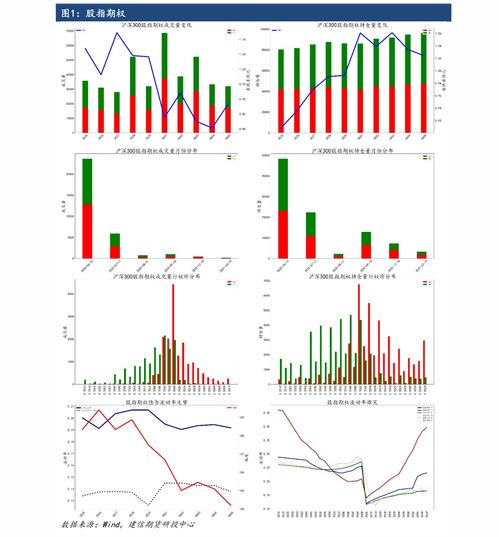 【期权策略优化】所有直播室：基于风险调整收益的策略选择，期权风险率
