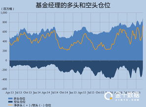 【多策略基金】震撼联动！解密大型对冲基金的多策略组合管理艺术