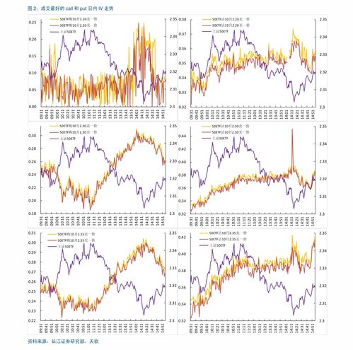 【期权策略组合】纳指期货直播室：跨式、宽跨式、铁鹰策略的适用环境