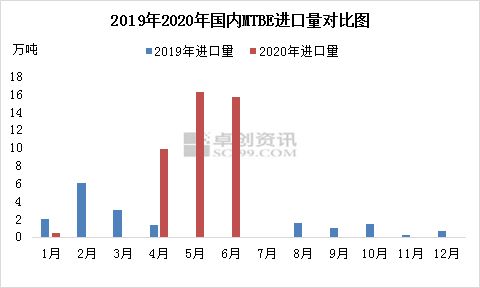 【跨境套利系统】国际期货直播室：捕捉跨市场、跨品种的统计套利绝佳机会