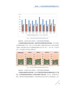 【基础设施投资】所有直播室：收费公路、港口等基础设施的现金流特征