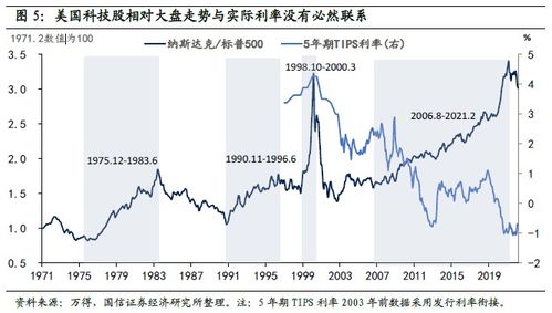 【索洛剩余计算】洞见未来：全要素生产率增长如何重塑长期股票回报的格局