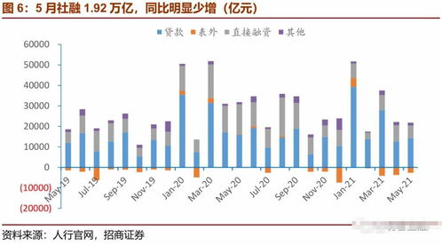 【信贷增长数据】期货直播室：社融增速对股市流动性的支持作用量化分析