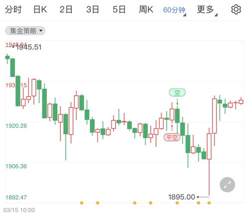 【通胀预期调查】黄金期货直播室：密歇根大学通胀预期对金价的引导作用
