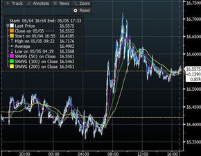 【贸易赤字数据】国际期货直播室：洞悉汇率变局，把握资本脉络！