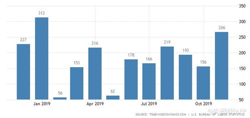 【非农数据分解】纳指期货直播室：新增就业、工资增长、劳动参与率的市场影响差异