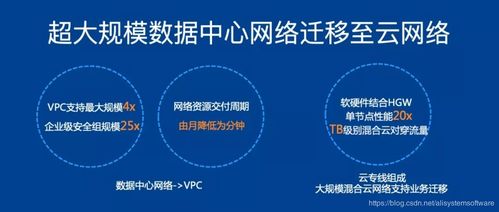 【云计算架构】纳指期货直播室：云原生交易系统的优势与挑战，云原生股票