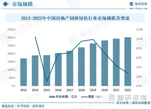 【城市化传导】期货直播室：城镇化进程对房地产、基建板块的传导