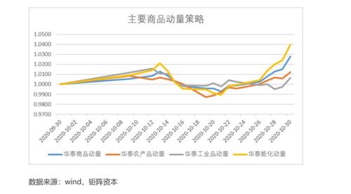【期限结构传导】期货直播室：商品期限结构对相关股票板块的预示作用，洞悉市场先机！