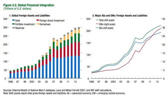 【流动性传导】国际期货直播室：美元流动性对新兴市场的溢出效应——洞悉全球资本脉络，把握市场风向标