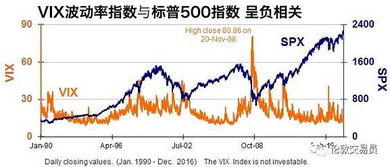 【波动率传导】纳指期货直播室：VIX指数对全球风险资产的“传染效应”洞悉