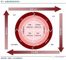 【股债轮动机制】国际期货直播室：驾驭风险平价与美林时钟的智慧融合，开启财富增值新纪元