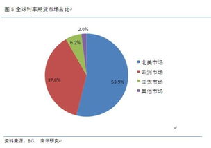 【市场状态识别】国际期货直播室：揭秘隐马尔可夫模型，洞悉市场波动玄机