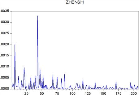 【波动率预测模型】直播室揭秘：GARCH家族如何引领波动率交易新浪潮！