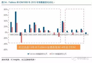 【芯片产业链重构】恒指期货直播室：半导体自主可控进程的全球布局调整