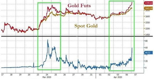 【主权信用风险】黄金期货直播室：主权CDS利差与黄金避险需求的量化关系