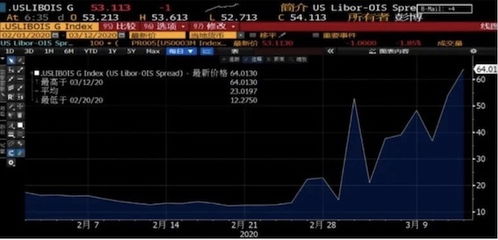 【美元流动性传导】期货直播室：全球美元融资成本的冲击传播路径分析