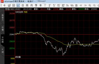 【技术面共振法】深证指数与恒指期货关键技术位同步确认技巧，技术共振加基本面选股