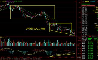 【尾盘突袭解密】恒指期货直播室最后半小时异动，明日开盘关键位预测