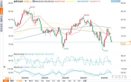 【原油超级周期】把握千载难逢机遇：原油期货直播室深度揭秘供需缺口，A股油气基金解锁中长期价值洼地！