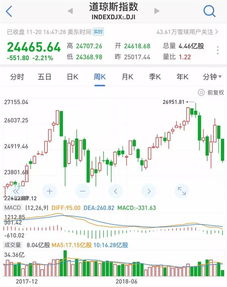 【晨间策略】纳指期货直播间隔夜走势定调，A股指数开盘预测及基金调仓