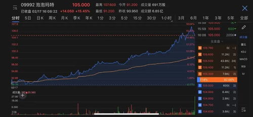 【元宇宙金融】虚拟土地价格狂飙，A股掘金浪潮，恒指游戏股资产重分类的机遇与挑战