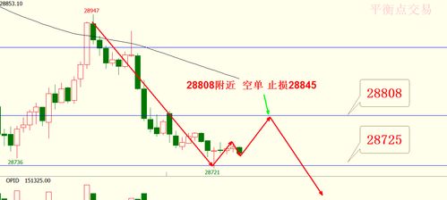 战胜“我真行”的幻觉：恒指期货交易的绩效归因深度解析