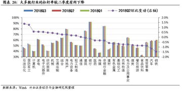 【劳动力市场结构化】美国工资增速→服务业通胀→A股人力外包板块机遇