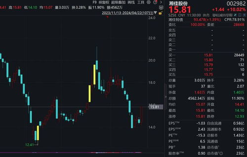 【军备周期】地缘冲突烈度→A股军工→恒指国防股订单可见度：风起云涌下的掘金蓝图