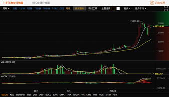 【Web3.0实质化】比特币价格联动A股区块链，恒指虚拟资产交易所政策揭示未来蓝图