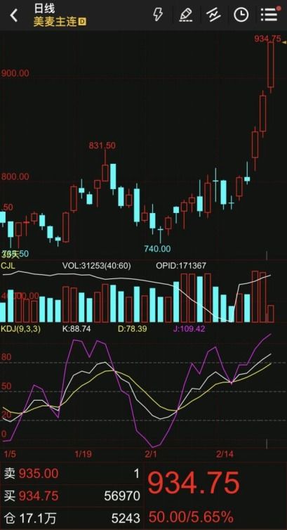 【通胀受益轮动】从农产品到食品加工，一场跨越周期的投资盛宴正在开启